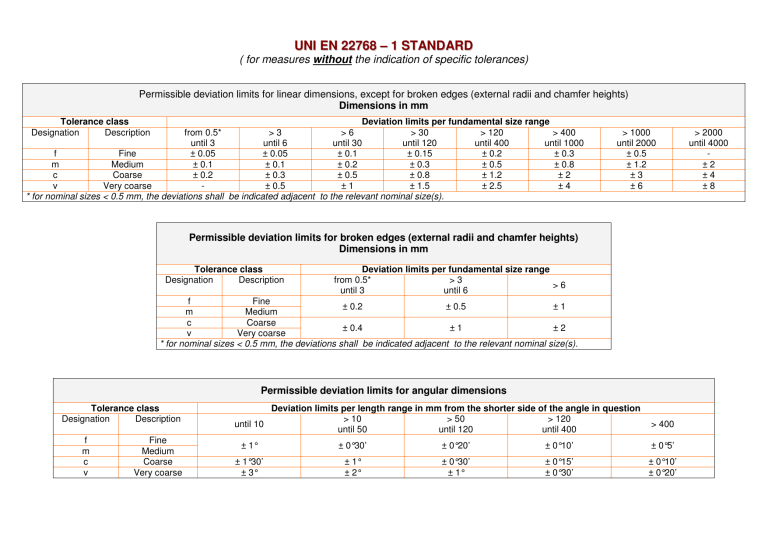 Pn En 22768 1 Pdf