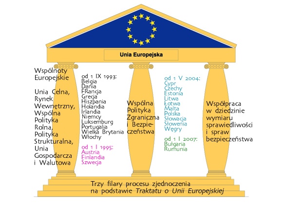 Traktat O Unii Europejskiej Pdf