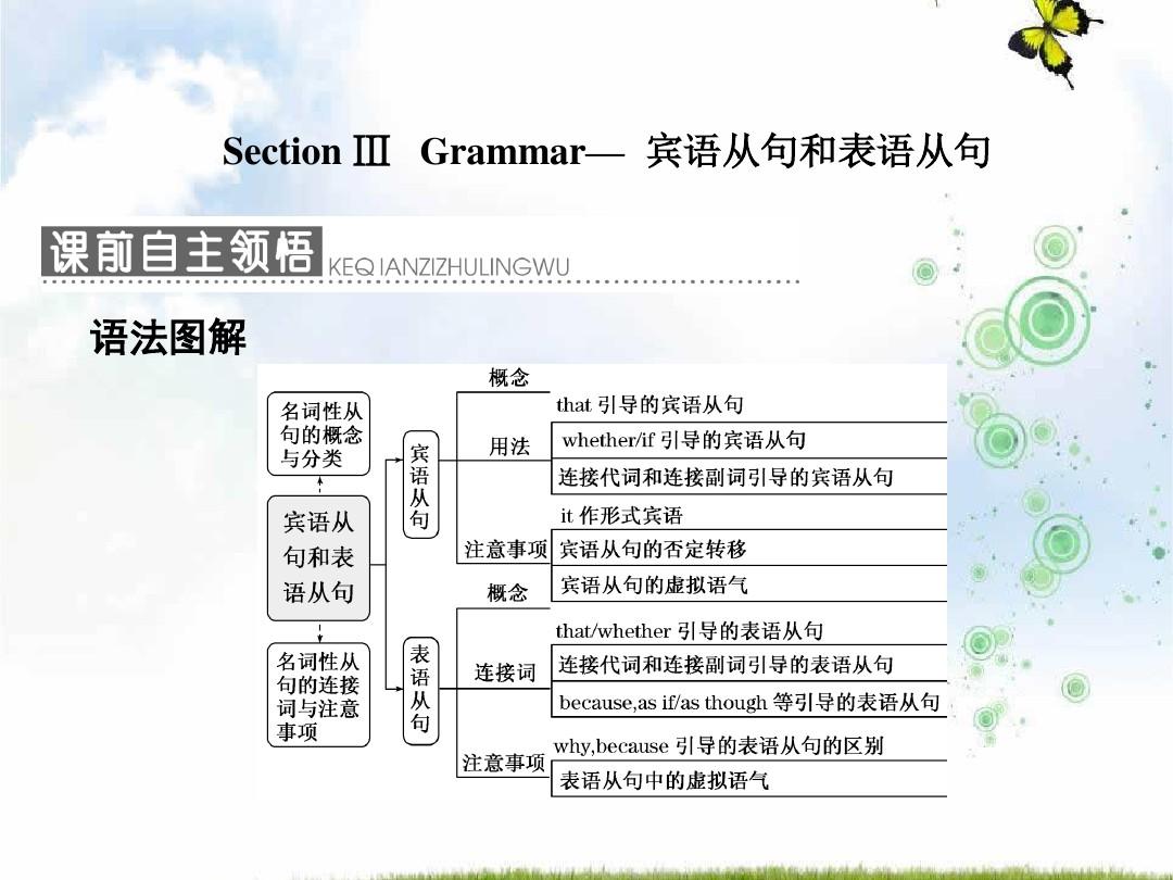 人教版高中英语必修三课件:Unit+3+Section+Ⅲ+Grammar—宾语从句和表语从句_word文档免费下载_亿佰文档网 Unit 3 Klasa 6