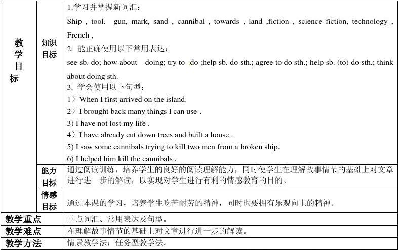 新人教版初中英语八年级下Unit+8+Have+you+read+Treasure+Island+yet第2课时_word文档在线阅读与下载_无忧文档 Sprawdzian Unit 8