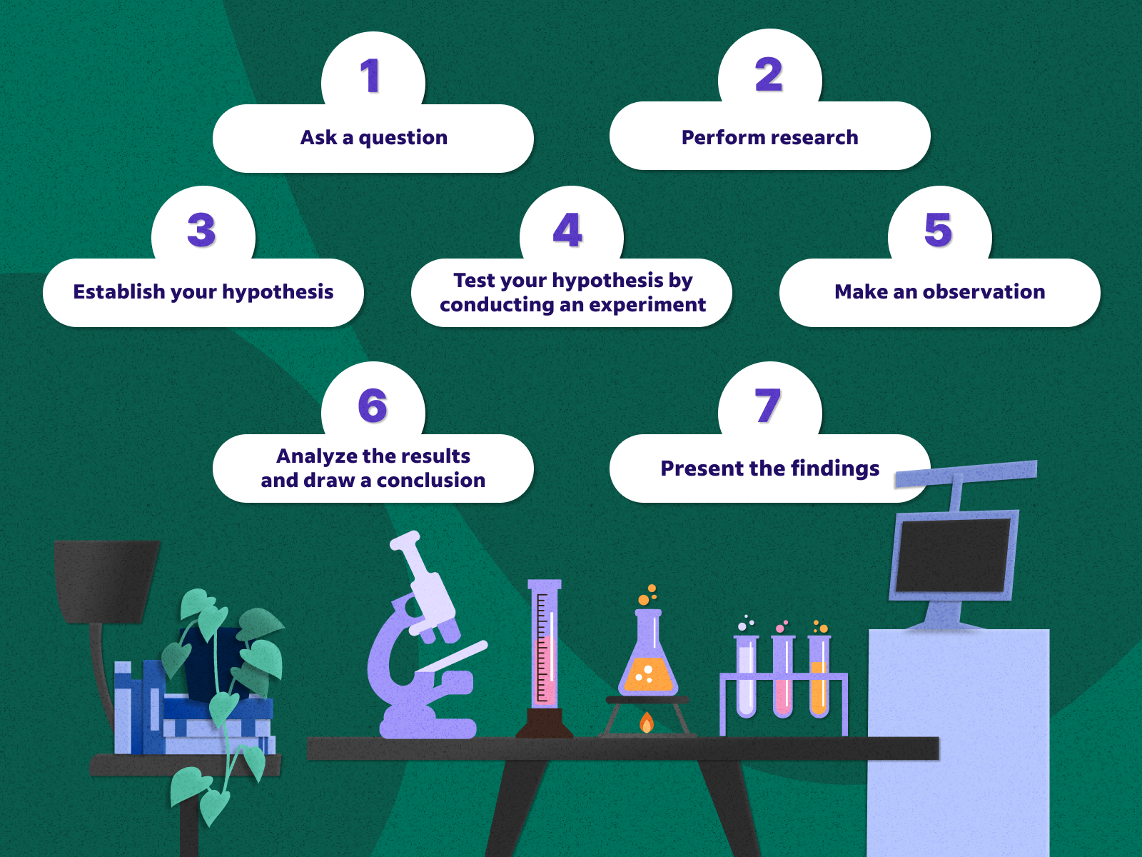 Unlocking The Scientific Method: Explaining Its Essential Steps Steps Plus 7 Test