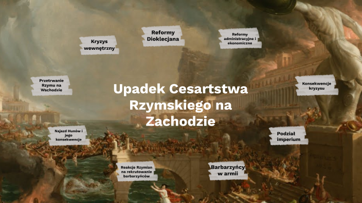 Upadek Cesarstwa Rzymskiego na Zachodzi by mateusz Bajor on Prezi Umocnienia Na Granicy Cesarstwa Rzymskiego