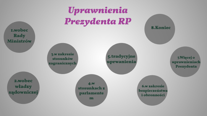 Uprawnienia Prezydenta RP by Karolina Jakieła on Prezi Uprawnienia Prezydenta Rp Wobec Władzy Ustawodawczej