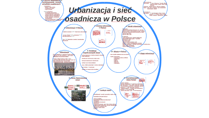 Urbanizacja I Sieć Osadnicza W Polsce