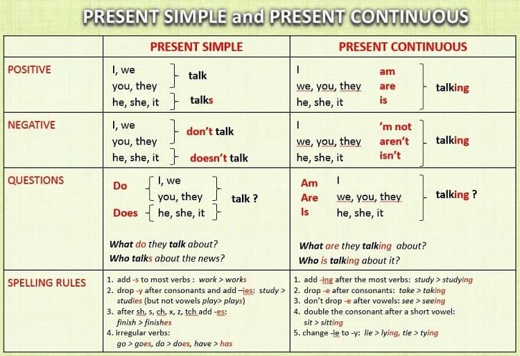Present Simple Present Continuous Klasa 5 ćwiczenia