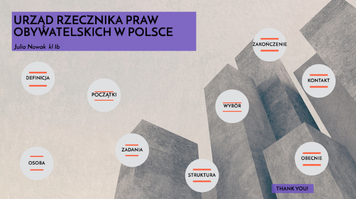 Instytucja Rzecznika Praw Obywatelskich W Polsce
