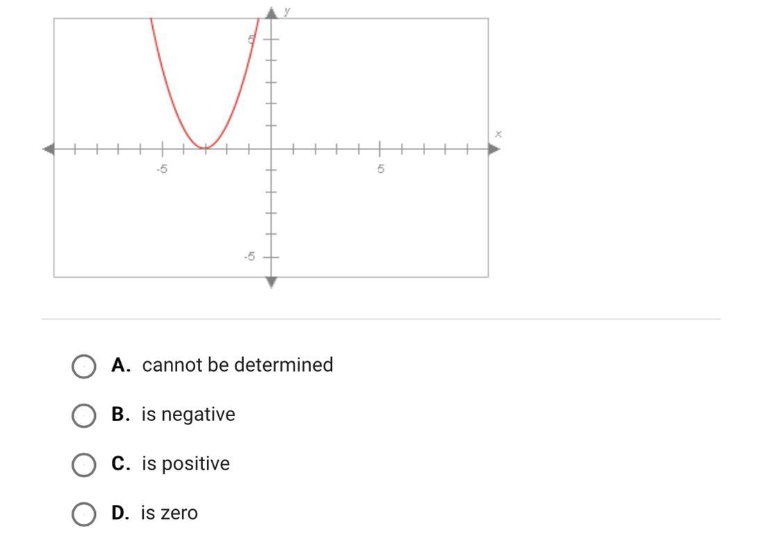 Using the graph as your guide, complete the following statement The Which Of The Following Statements Are True Of The Discriminant