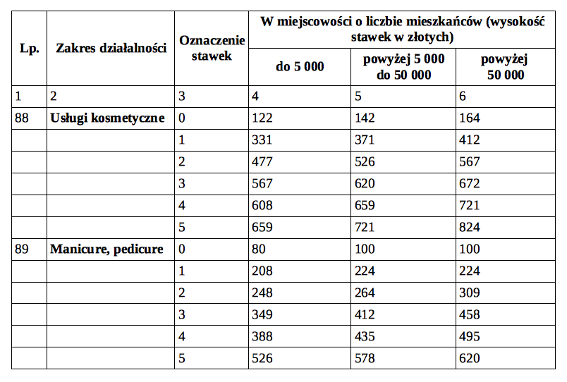 Usługi kosmetyczne - sposoby opodatkowania - Blog inFakt.pl Stawki Za Opłaty środowiskowe 2018