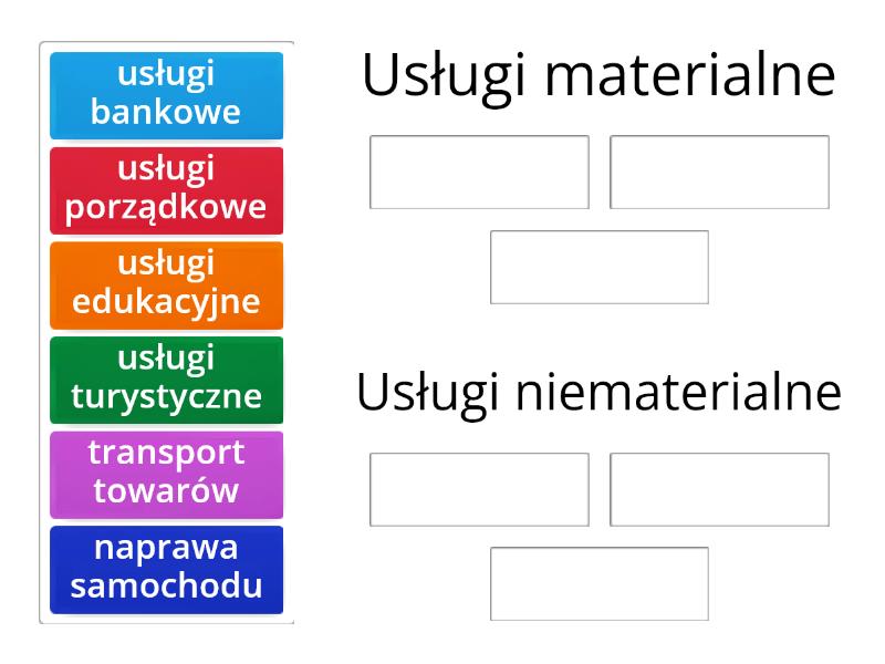 Usługi materialne i niematerialne - Posortuj Materialne I Proceduralne Prawo Podatkowe