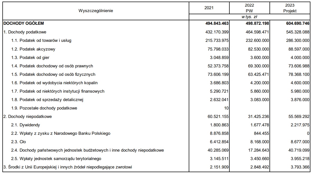 Ustawa O Sus 2023 - Image to u Ustawa O Wynagradzaniu Osób Kierujących Niektórymi Podmiotami Prawnymi
