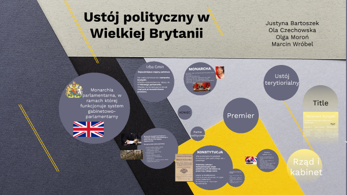 Ustrój polityczny w Wielkiej Brytanii by Aleksandra Czechowska on Prezi Ustrój Polityczny W Wielkiej Brytanii