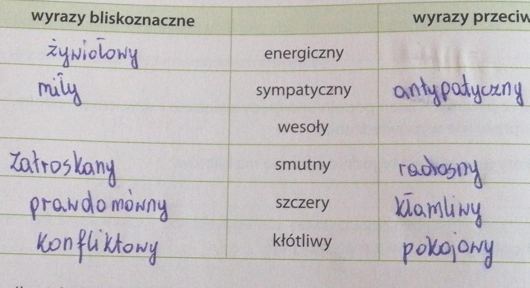 Uzupelnij Tabele Do Podanych Slow Dopisz Wyrazy Bliskoznaczne I Przeciwstawne