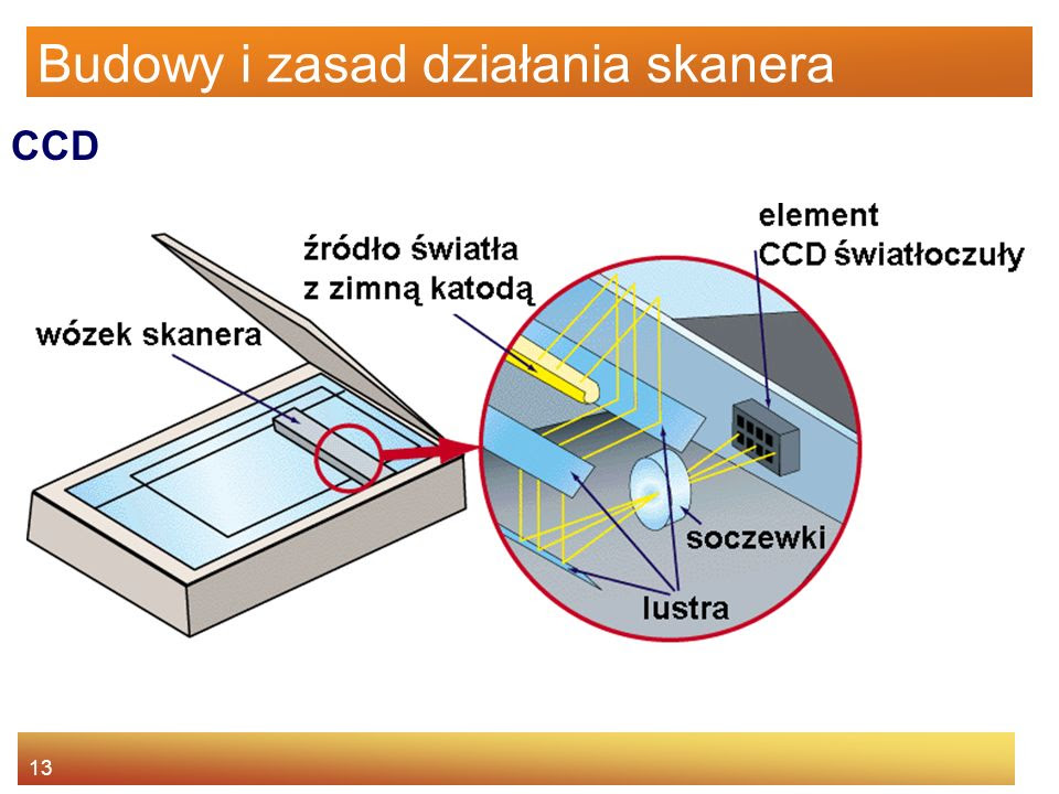 UTK - Skanery Czynnoscia Konserwacyjna Zwiazana Z Eksploatacja Skanera Plaskiego Jest