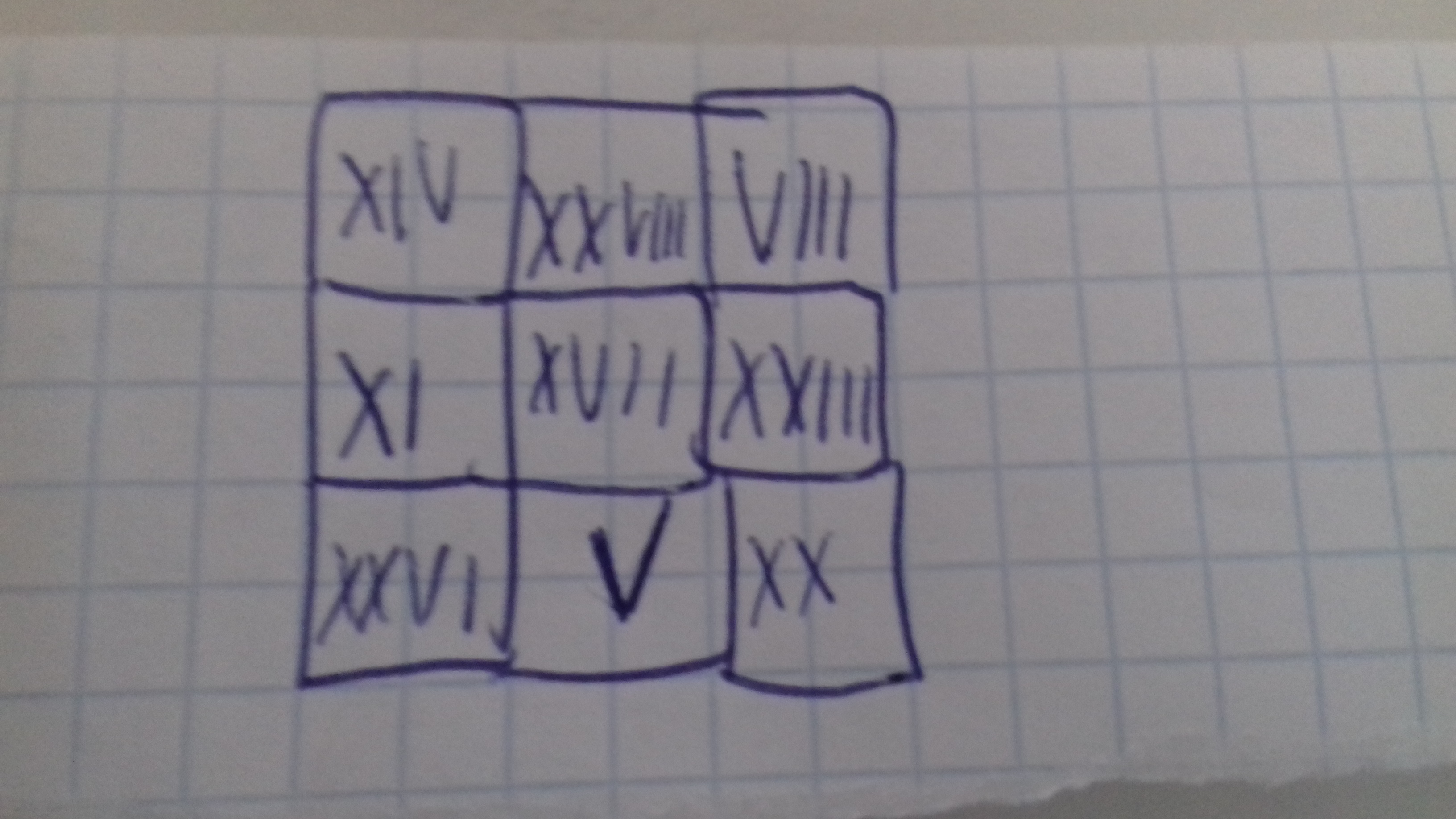 Uzupełnij Kwadrat Magiczny Liczbami Zapisanymi W Systemie Rzymskim