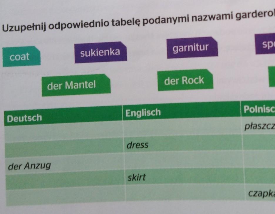Uzupełnij odpowiednio tabelę podanymi nazwami garderoby - Brainly.pl Uzupelnij Odpowiednio Tabele Podanymi Nazwami Czesci Garderoby