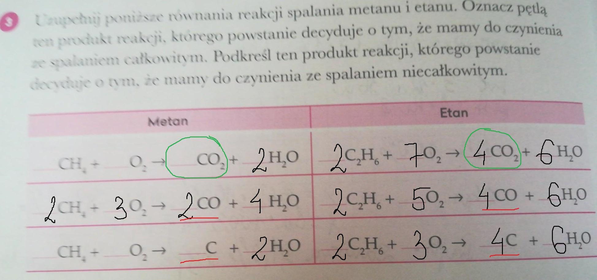 Uzupełnij poniższe równanie reakcji spalania metanu i etanu oznacz Oblicz Masę Każdego Z Produktów Reakcji Rozkładu 72 G Wody