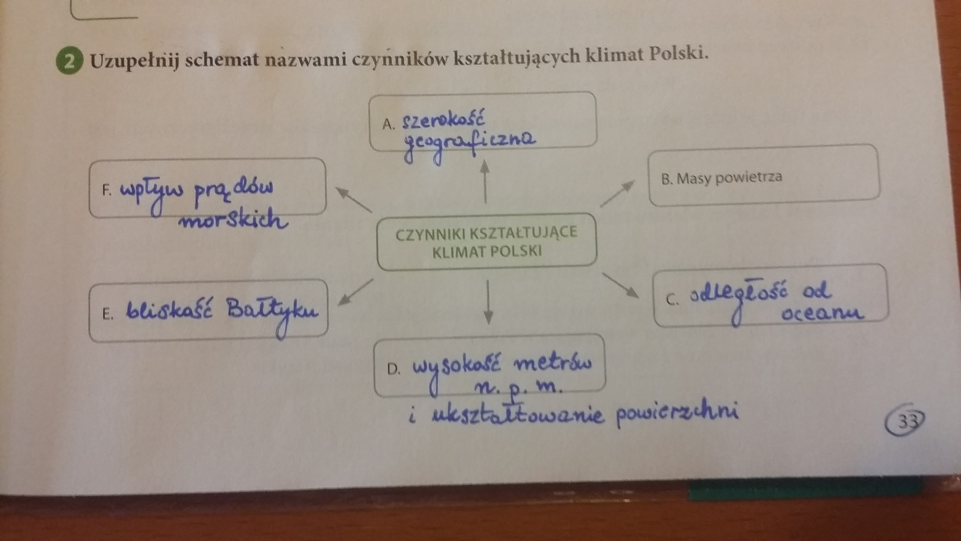 Uzupełnij Schemat Nazwami Czynników Kształtujących Klimat Polski