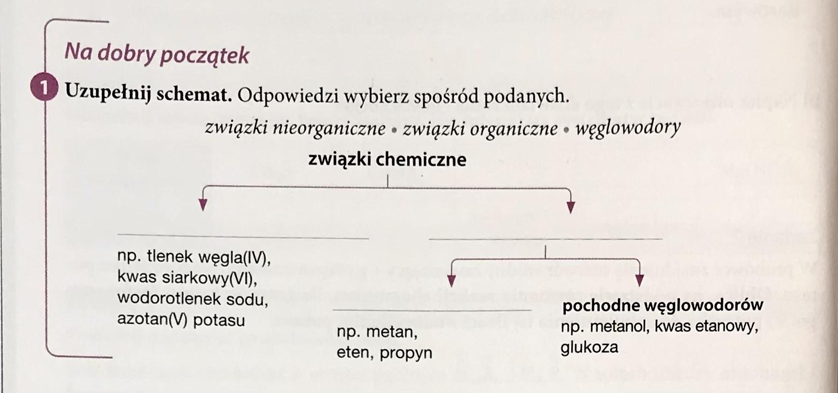 Związki Nieorganiczne Biologia