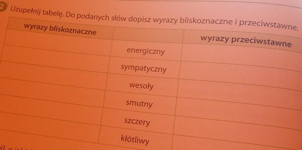 Uzupełnij tabelę. Do podanych słów dopisz wyrazy bliskoznaczne i Uzupelnij Tabele Do Podanych Slow Dopisz Wyrazy Bliskoznaczne I Przeciwstawne