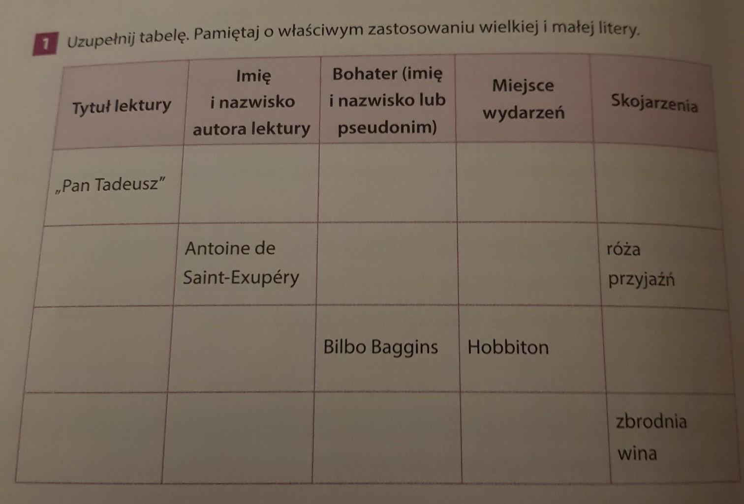 Uzupelnij tabele. Pamiętaj o właściwym zastosowaniu wielkiej i małej Zgromadz Informacje Na Temat Bohaterow Uzupelnij W Zeszycie Tabele