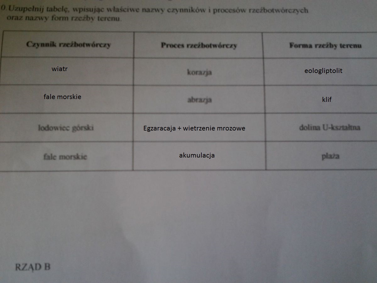 Uzupełnij tabelę, wpisując właściwe nazwy czynników i procesów Wpisz Przy Strzalkach Nazwy Procesow I Podaj Ich Definicje