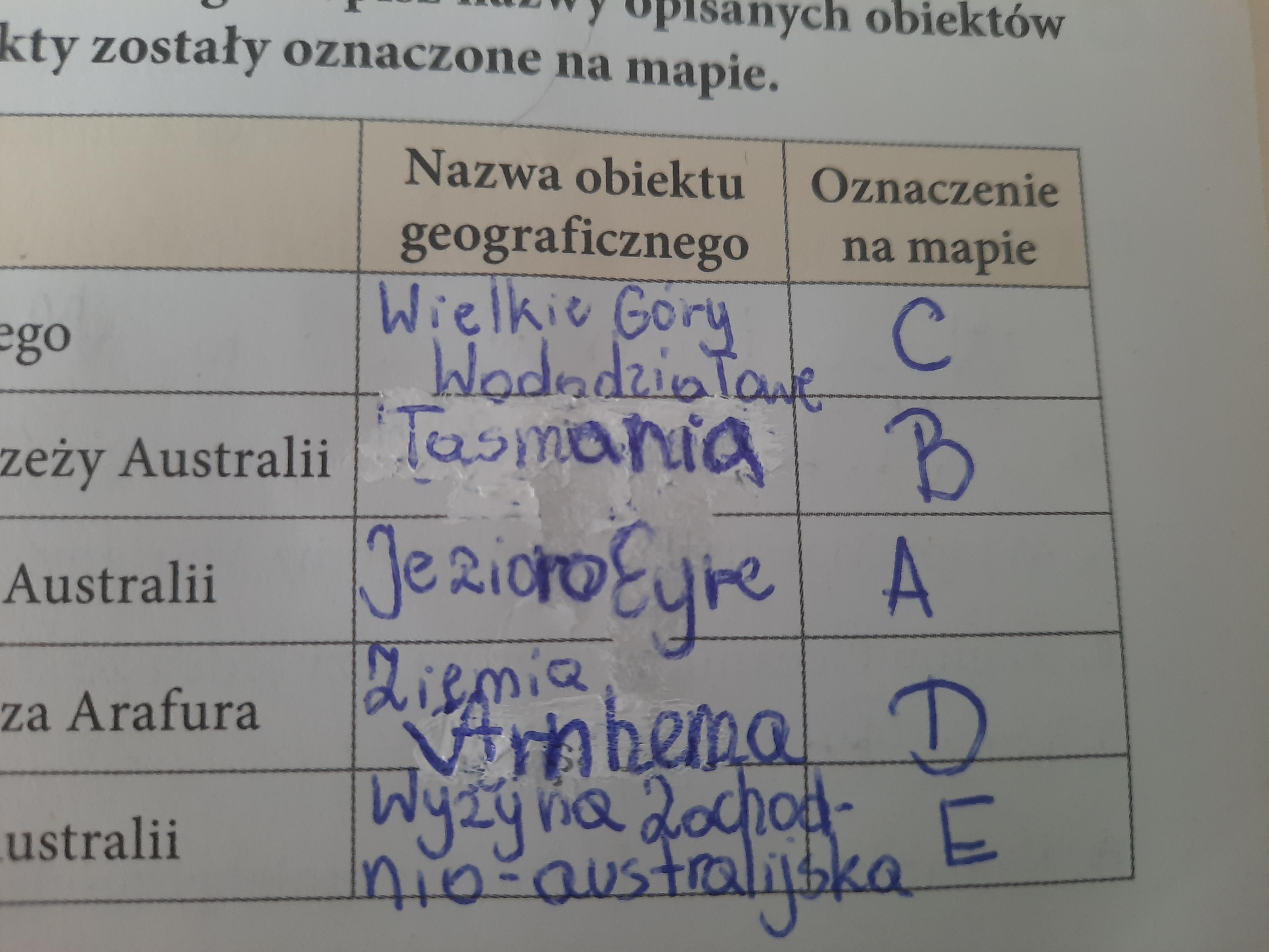 Podaj Nazwy Opisanych Czynnosci Zyciowych