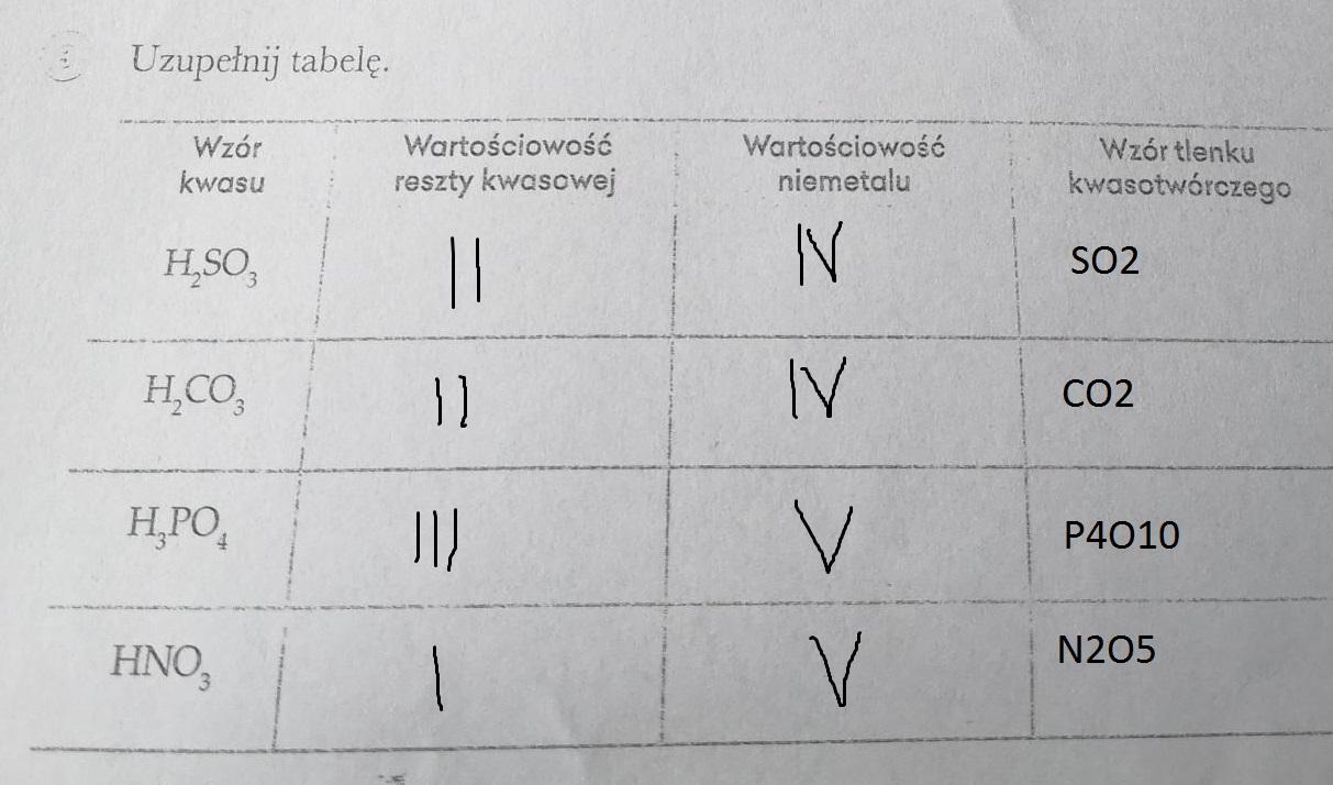 Uzupełnij tabelę. Wzór kwasu Wartościowość reszty kwasowej Wartościowość Reszty Kwasowej Kwasu Fosforowego 5