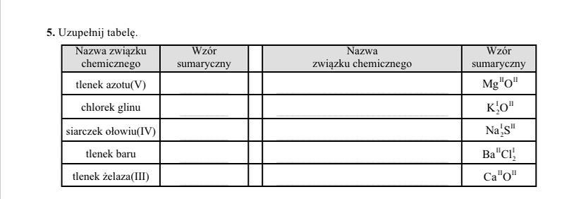 Uzupelnij tabele (wzory sumaryczne i nazwy zwiazkow chemicznych Uzupełnij Tabele Zapisz Wzory Sumaryczne Lub Nazwy Związków Chemicznych