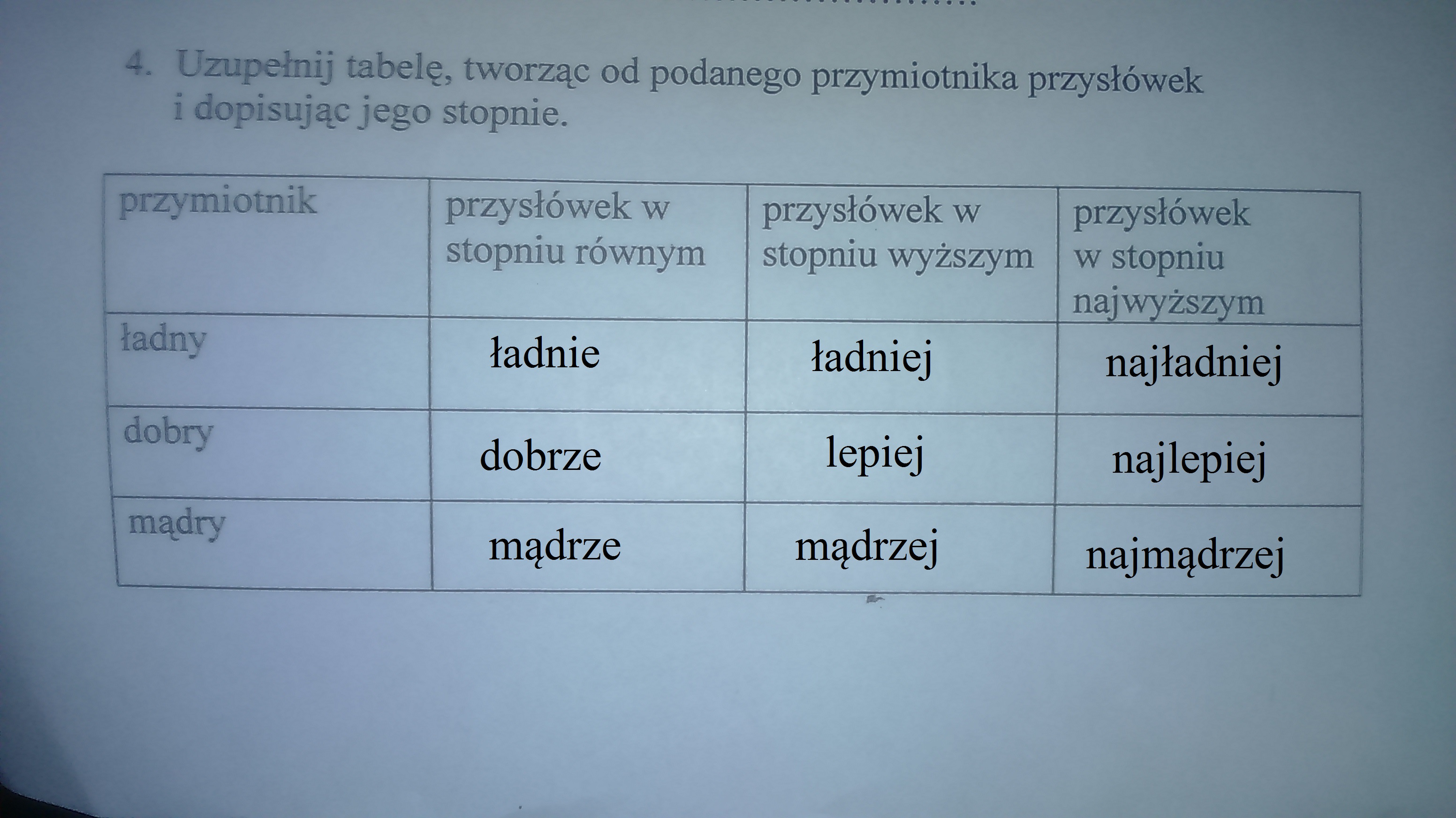 Uzupelnij Zdania Zmien Przymiotniki W Przyslowki