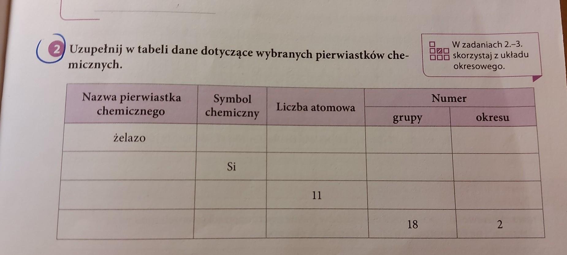 Uzupełnij w tabeli dane dotyczące wybranych pierwiastków chemicznych Uzupełnij W Tabeli Dane Dotyczące Wybranych Pierwiastków Chemicznych