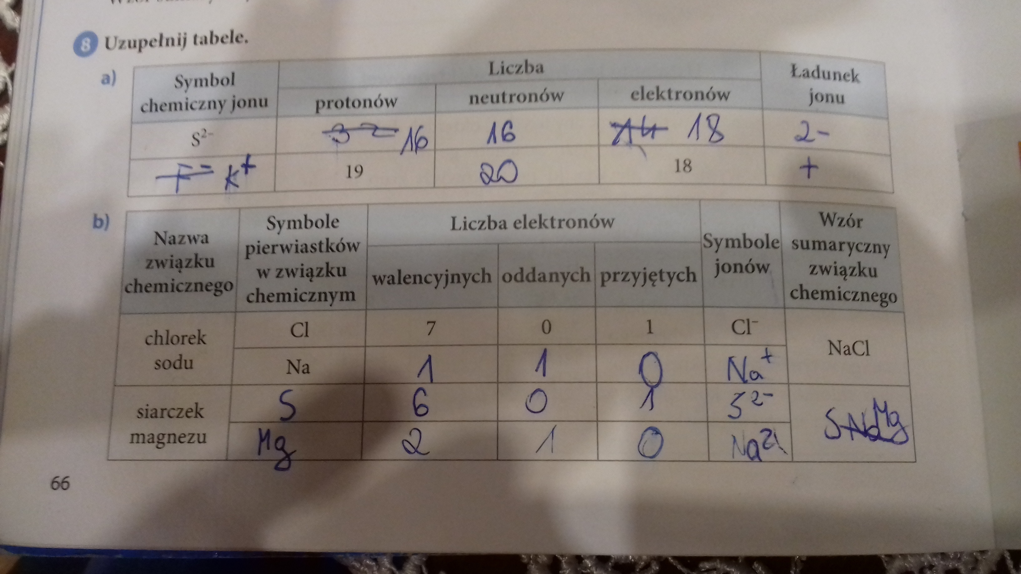 Uzupełnij zapisy powstawania jonów tworzących związki chemiczne o Napisz Równania Powstawania Z Atomów Następujących Jonów