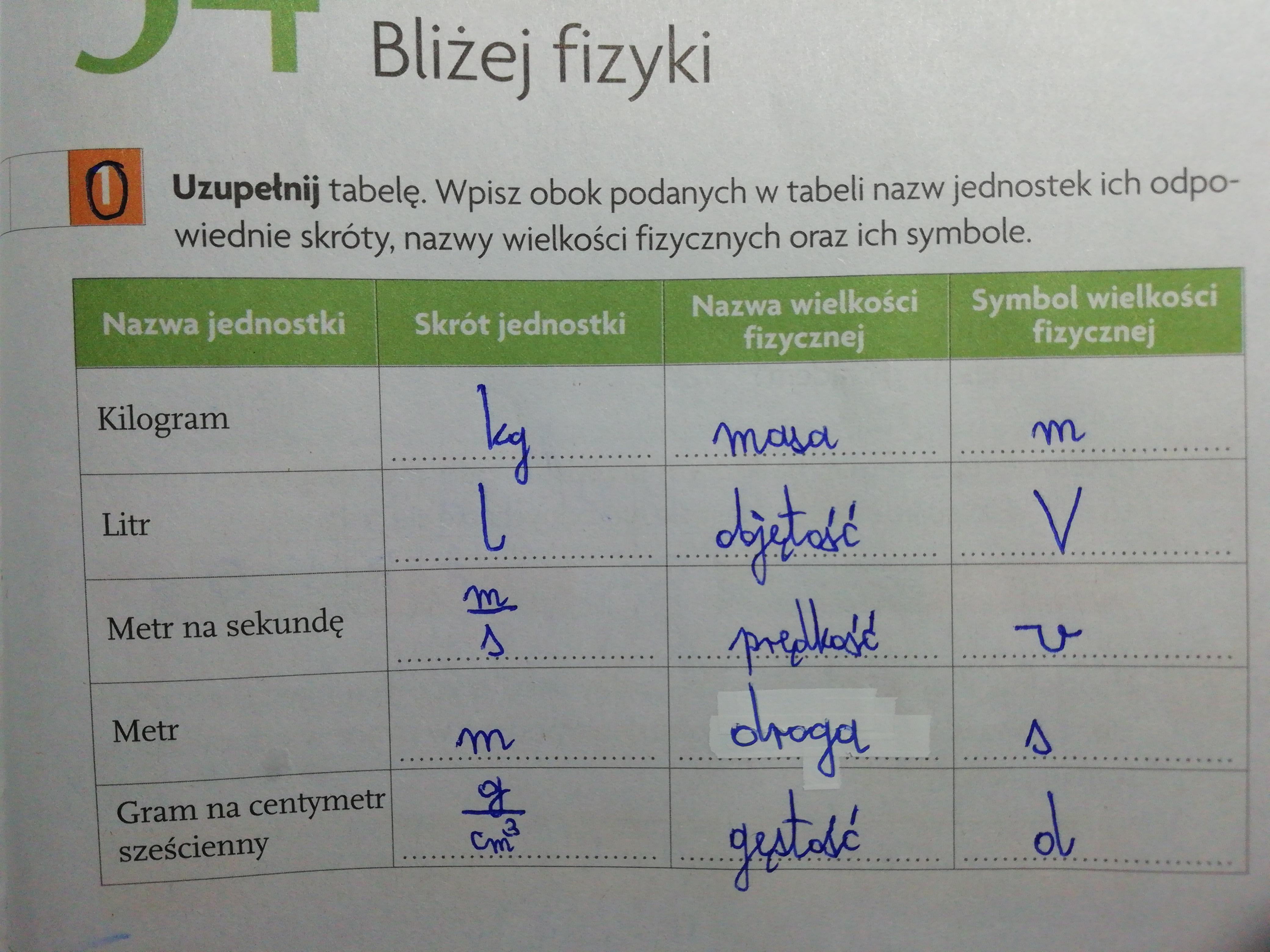 Uzupenij Tabel Wpisujc Rodzaje Rynkw Ze Wzgldu Na Ich Zasig Uzupełnij Tabelę Wpisując Wzory Sumaryczne Podanych Tlenków