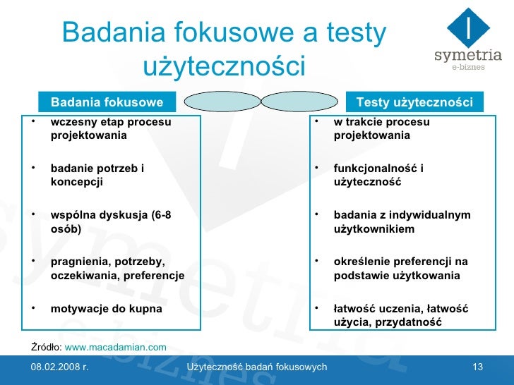 Uzytecznosc Badań Fokusowych Badania Fokusowe Wady I Zalety