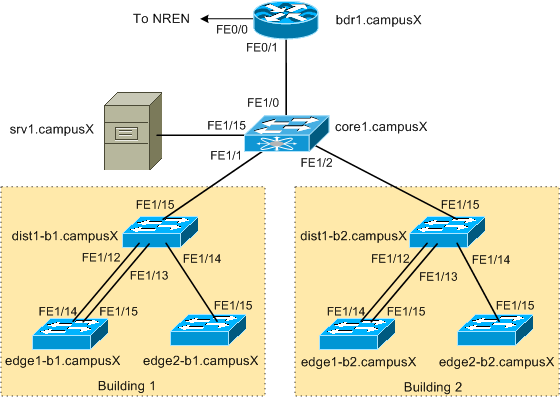 VLAN Lab Ip 4 Dupaddr Duplicate Address On Vlan Sourced By