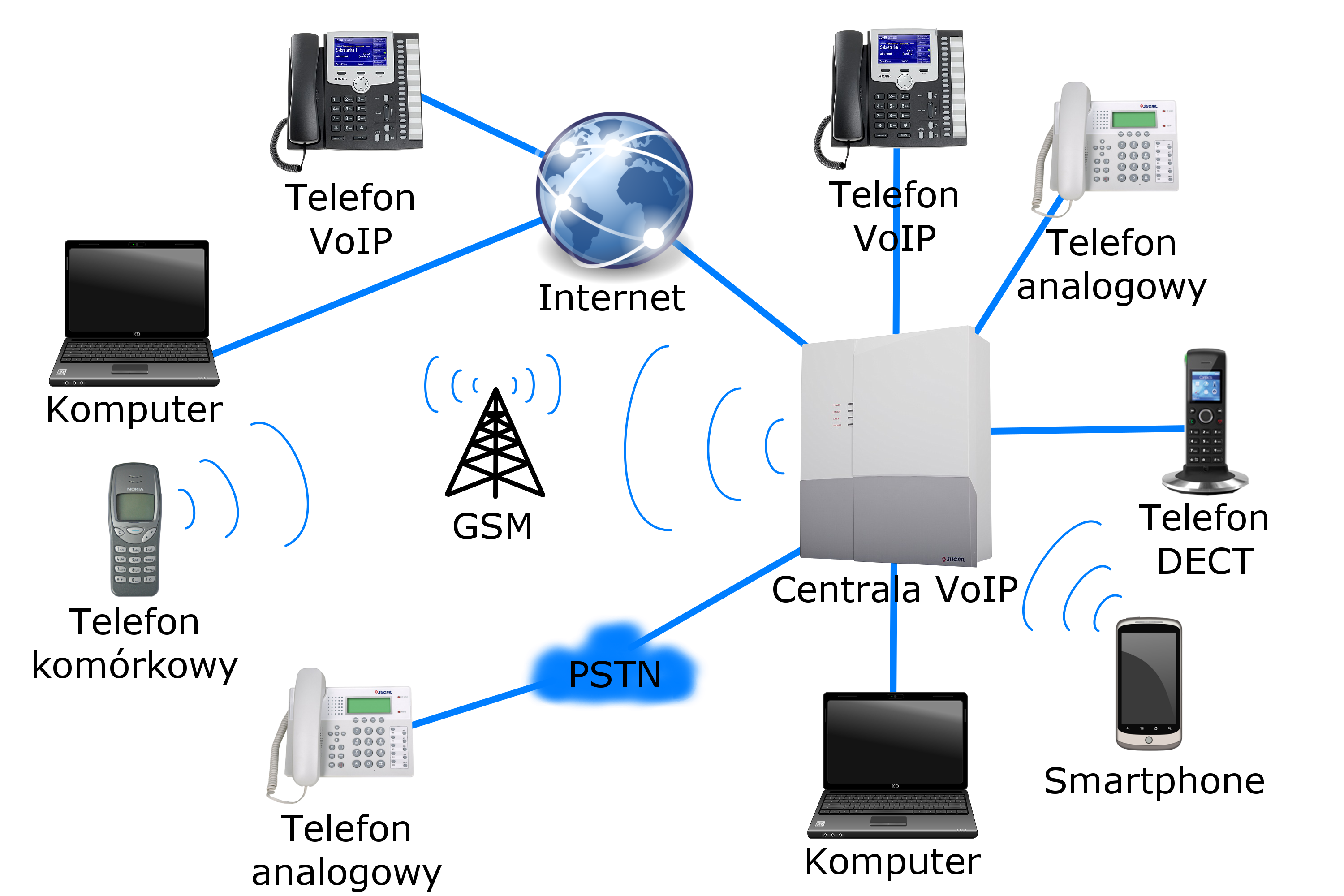 VoIP - Voice over Internet Protocol | Krypton - Telesystemy Do Prawidlowego Dzialania Telefonu Voip Konieczne Jest Skonfigurowanie Adresu
