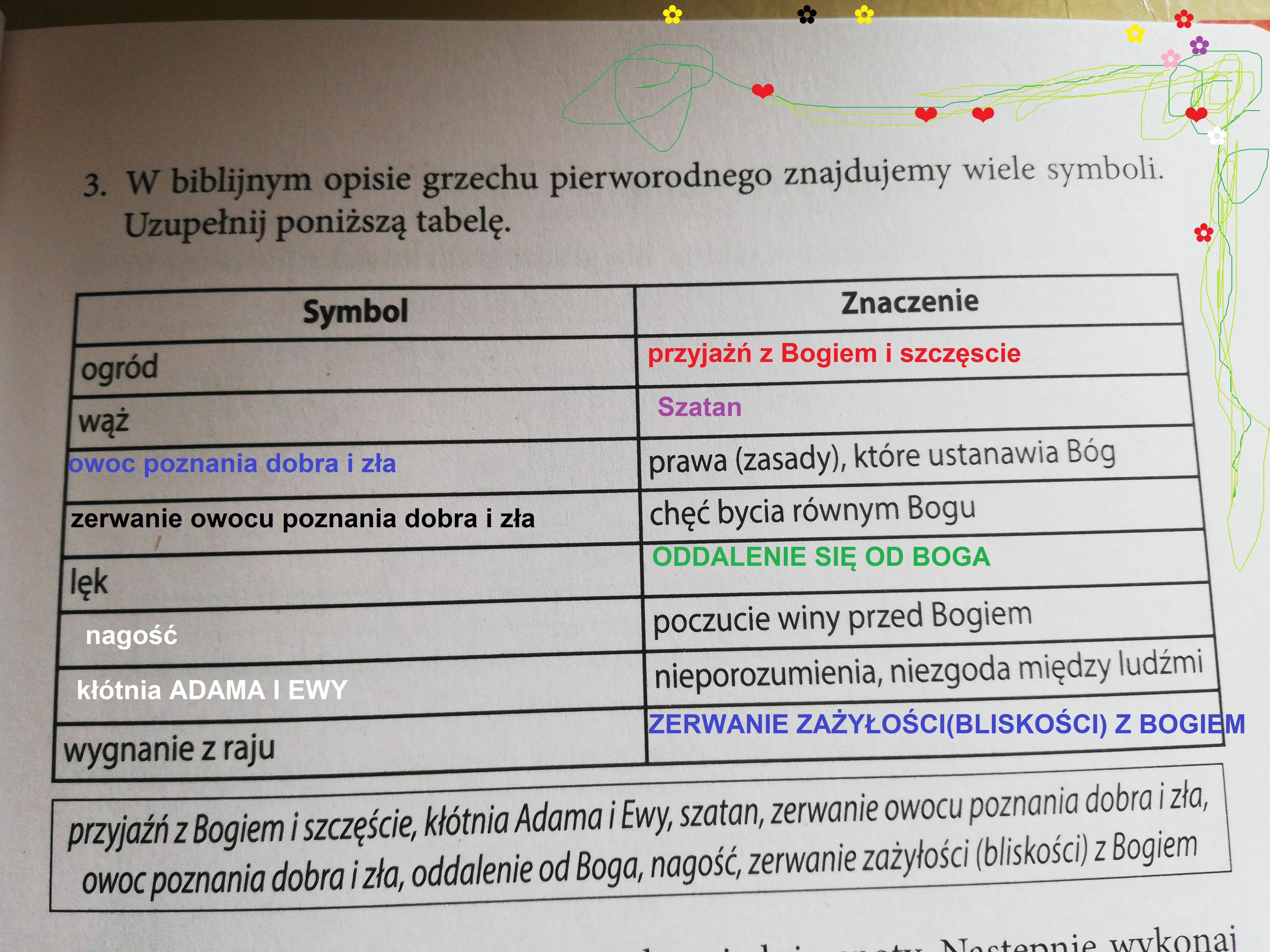 W biblijnym opisie grzechu pierworodnego znajdujemy wiele symboli Wskaż W Opowiadaniu Zdarzenia Niezgodne Z Biblijnym Pierwowzorem