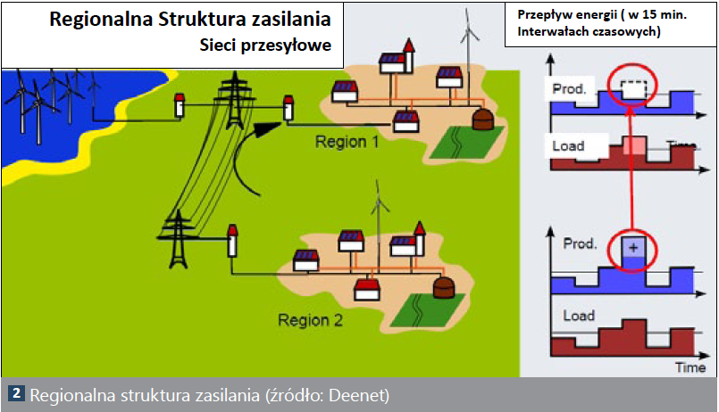 W Silniku Elektrycznym Następuje Zamiana Energii - Margaret Wiegel W Silniku Elektrycznym Nastepuje Zamiana Energii