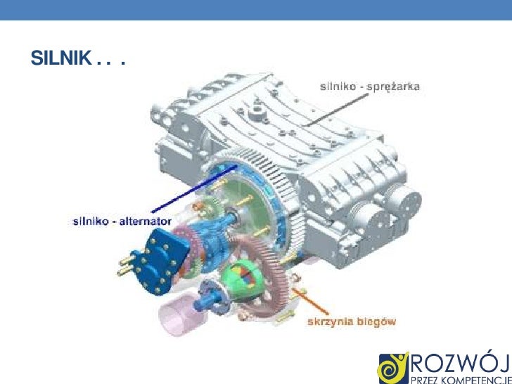 W Silniku Elektrycznym Następuje Zamiana Energii - Margaret Wiegel W Silniku Elektrycznym Nastepuje Zamiana Energii