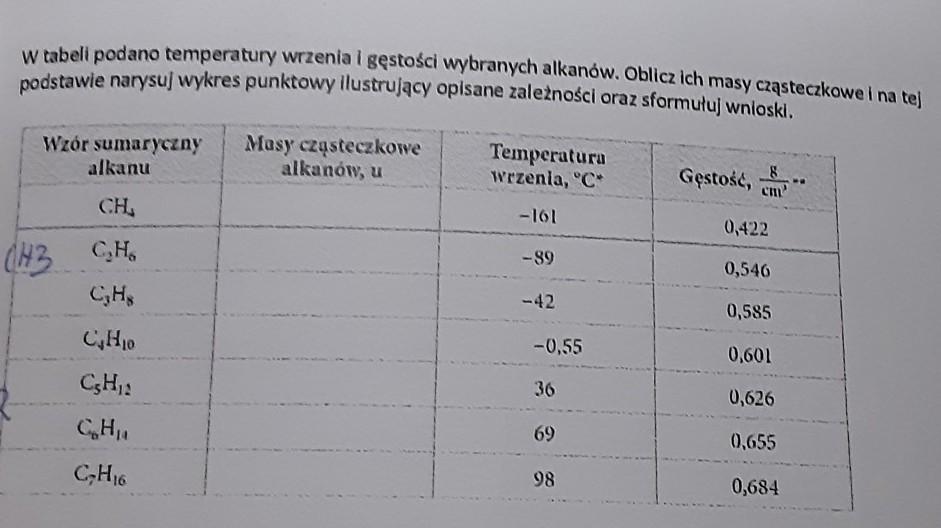 W Tabeli Podano Temperatury Wrzenia I Gęstości Wybranych Alkanów