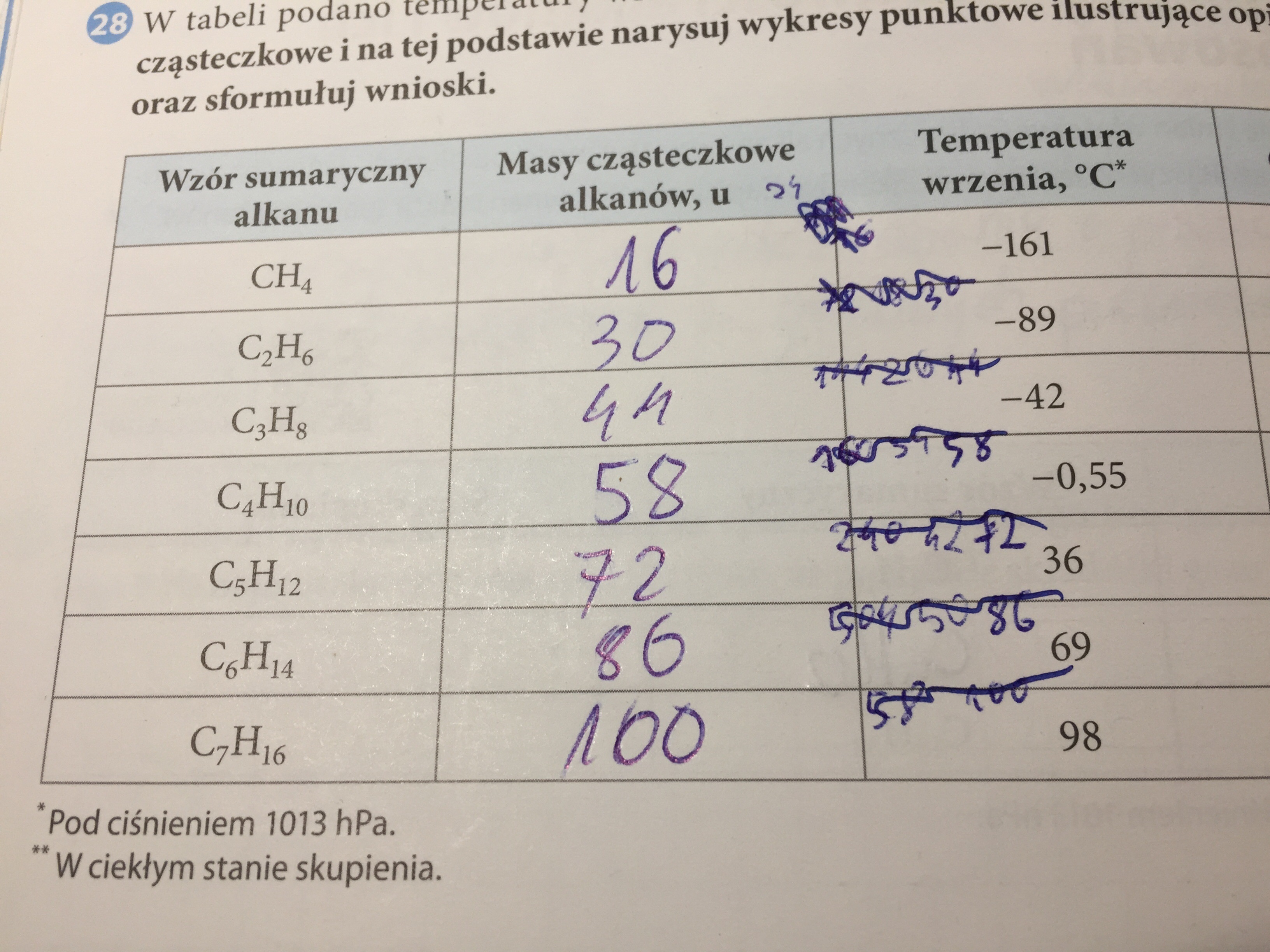 W tabeli podano temperatury wrzenia i gęstości wybranych alkanów W Tabeli Podano Temperatury Wrzenia I Gęstości Wybranych Alkanów