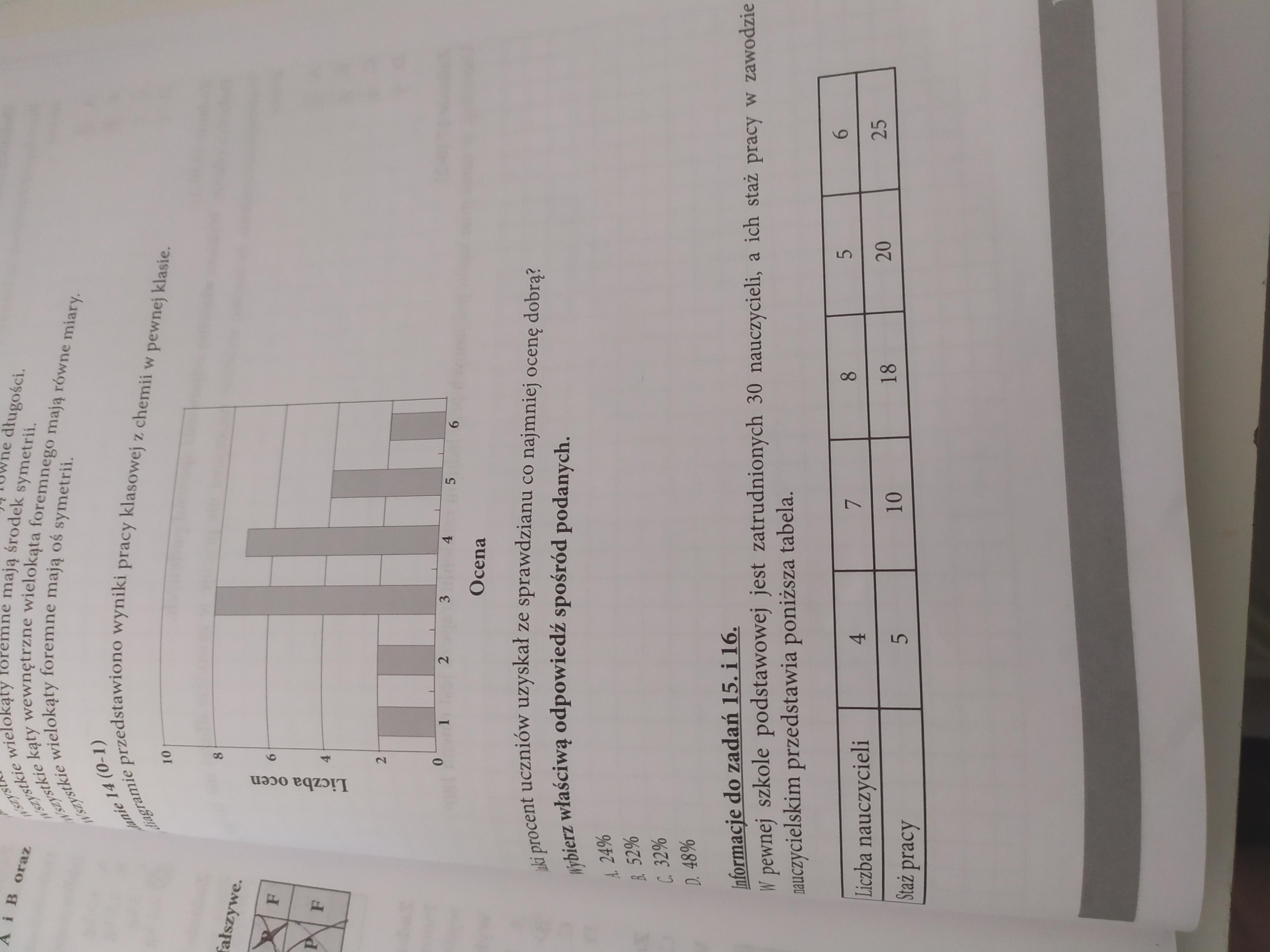 W Tabeli Przedstawiono Wyniki Sprawdzianu Pisanego Przez 100
