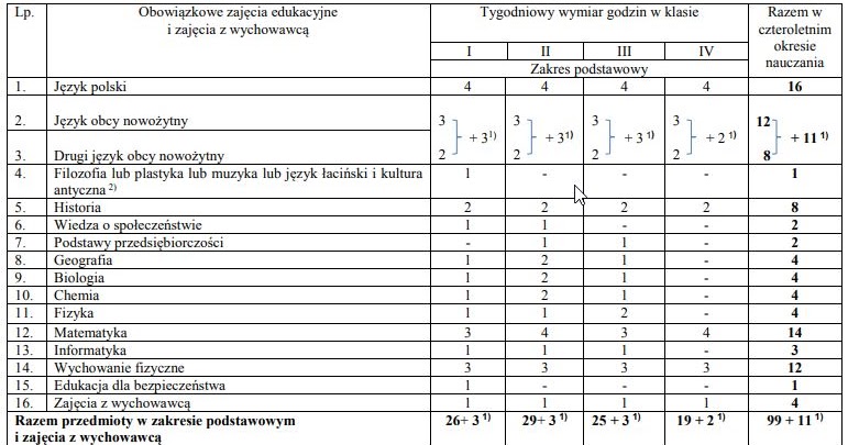 Warsztat Pracy Nauczycieli: Ramowe plany nauczania Ramowe Plany Nauczania Szkoła Podstawowa 2017 18