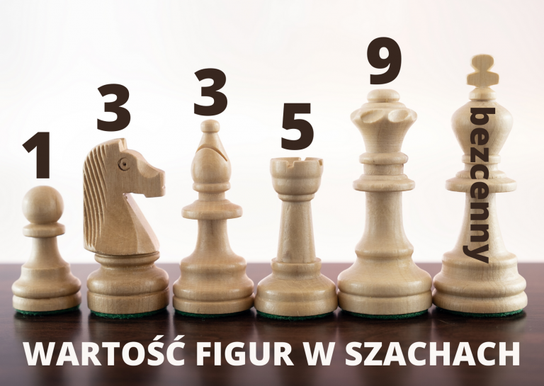 Wartość figur - Gramy w szachy Najsilniejsza Figura W Szachach Krzyzowka