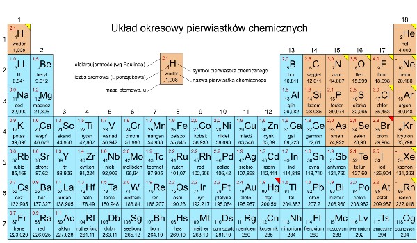 Wartościowości pierwiastków (wybrane) | sameQuizy Tabela Wartosciowosci Pierwiastkow