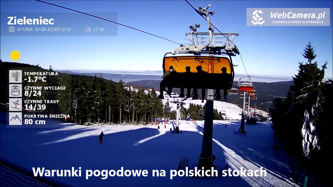 Warunki Pogodowe Na Polskich Lotniskach