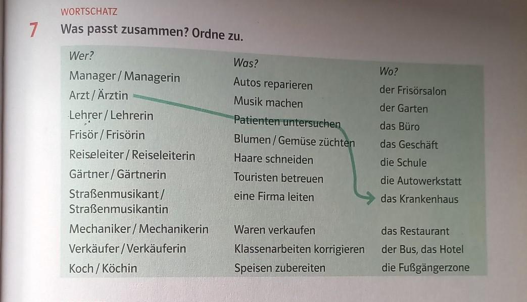 Was Passt Zusammen Ordne Zu