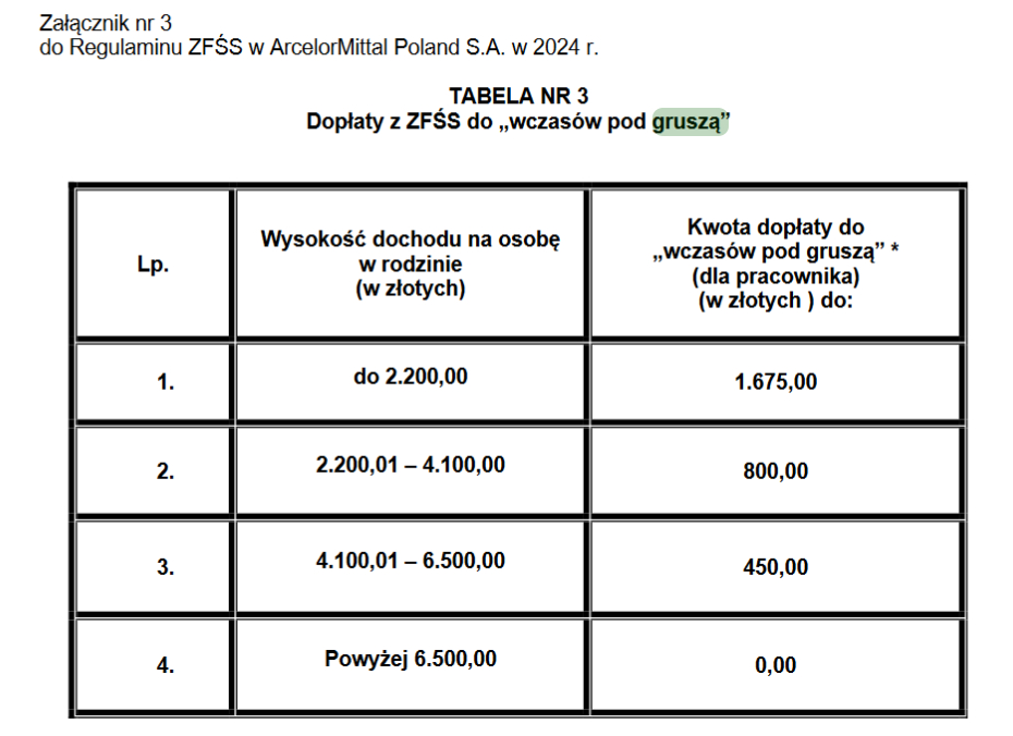 Wczasy pod gruszą 2024 r.: Ile w budżetówce, firmach prywatnych. Jak u Ile Za Wczasy Pod Gruszą 2017