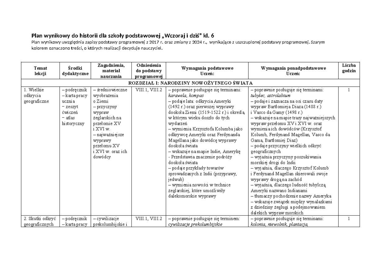 Wczoraj i dzis plan wynikowy do historii dla klasy 6 szkoly podstawowej Cwiczenia Do Historii Klasa 6 Wczoraj I Dzis