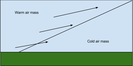 Weather Map Gizmo - Science ISN Comparing Climates Gizmo Answer Key Pdf Free