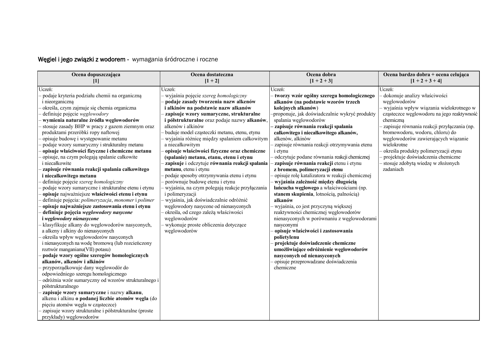 Węgiel i jego związki z wodorem Wegiel I Jego Zwiazki Z Wodorem Sprawdzian Pdf